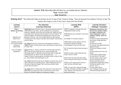 Context Title: Marvellous Me (All about us, our bodies and our families)