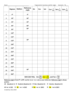 Degrees Radians Reference angle Sin Cos tan Csc= Sec= Cot
