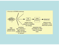 Isobaric interferences in ICPMS