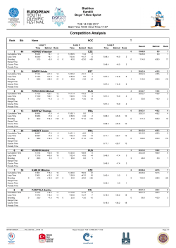 Competition Analysis