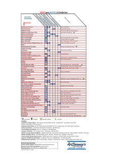 Pemberton Recycling Chart