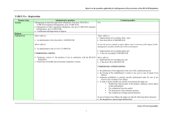 Common REACH Penalties
