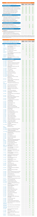 Which TurboTax is right for you?