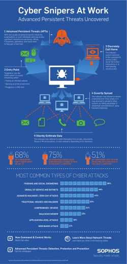 APT infographic_120326