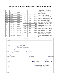 2.6 Graphs of the Sine and Cosine Functions
