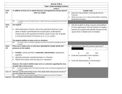 Strand: 3.NS.3 Topic: Understanding Fractions