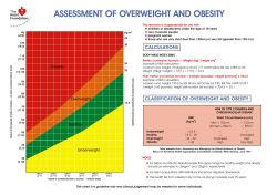 Assessment of Overweight and Obesity Chart