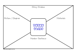 Story Problem Picture / Diagram Materials Number Sentence