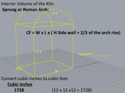 Interior Volume of the Kiln