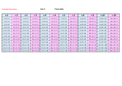 x 2 ÷ 2 x 3 ÷ 3 x 4 ÷ 4 x 5 ÷ 5 x 8 ÷ 8 x 10 ÷ 10
