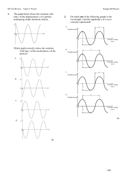 1. The graph below shows the variation with time t of the