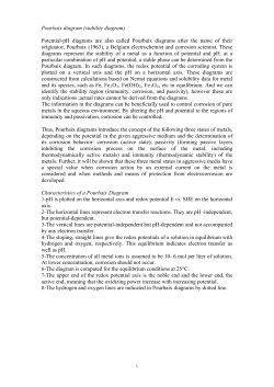Pourbaix diagram (stability diagram)