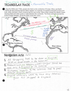 TRIANGULAR TRADE ^ M^^^^^`^ ` `^^^ Navigation Acts /^s