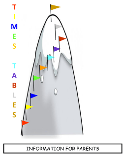 Times Tables parents booklet
