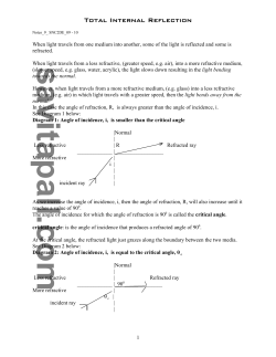 Total Internal Reflection - Savita Pall and Chemistry