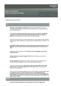 Morning Update Note - Psigma Investment Management