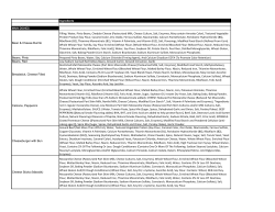 Ingredient Listing 2016-17