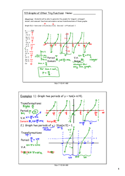 1 Examples 1.) Graph two periods of y = tan(x
