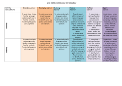 GCSE FRENCH CURRICULUM KEY SKILLS MAP Learning Focus