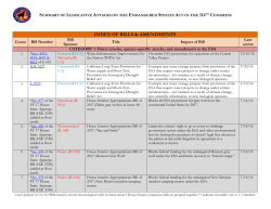 Chart of ESA Attacks in the 114th Congress