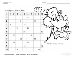 Multiplication Number Chart 1
