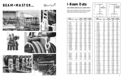 I Beam Data