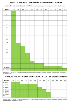 articulation&ndash;consonant sound developement