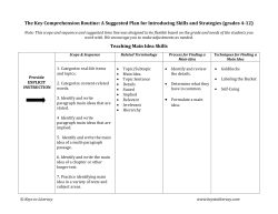 Teaching Main Idea Skills