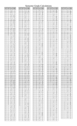 Semester Grade Calculations