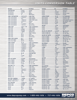 UNITS CONVERSION TABLE