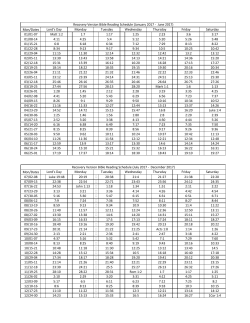 Mon/Dates 12/28-03 Matt 1:2 1:7 1:17 1:25 2:23 3:6 3:17 01/04