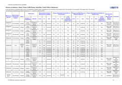 Amount of substance, Gases, Poland, GUM (Glowny - KCDB