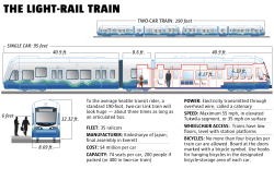 the light-rail train