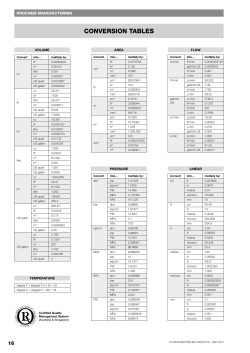 CONVERSION TABLES