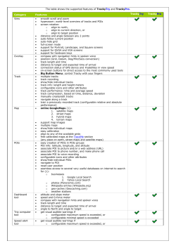The table shows the supported features of TrackyTry and TrackyPro