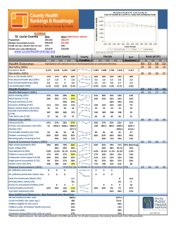 Health Outcomes 30 32 30 22 Heath Factors 48 34 35 36 St. Lucie