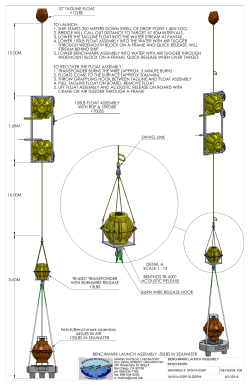 3.60m 15.00m 1.68m 15.00m 10" tagline float +12lbs 150lb float