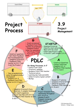 PDLC Project Process