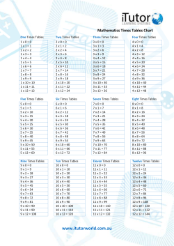 Times Tables and Work Sheets