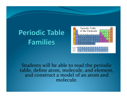 Students will be able to read the periodic table, define