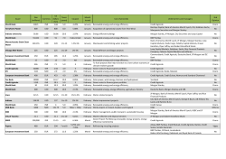 Issuer Size (millions) Currency US dollars ($m) Tenor (years