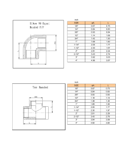 inch SIZE &phi;A L 1/8" 0.67 0.75 1/4" 0.84 0.83 3/8" 0.93