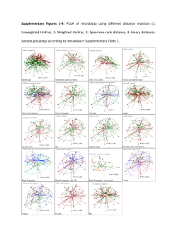 Supplementary Figures 1-4