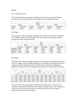 Results Year 1 Phonics Screen This table shows the percentage of