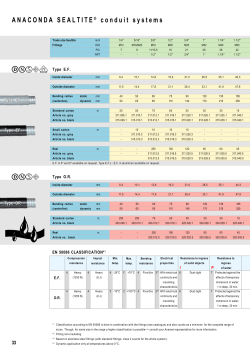 ANACONDASEALTITE &reg; conduitsystems