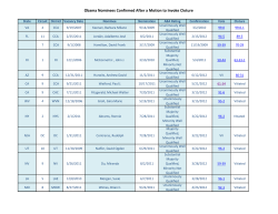 Obama Nominees Confirmed After a Motion to Invoke Cloture