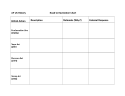 AP US History Road to Revolution Chart British Action Description
