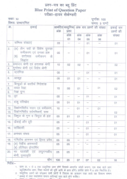 Mathematics - Mpbse.nic.in