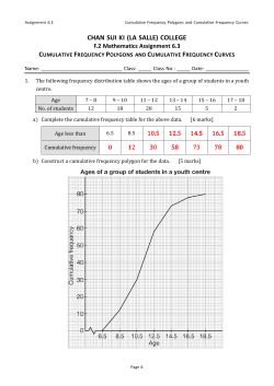 F2 Math Chapter 6 Worksheets - Answers - WONG