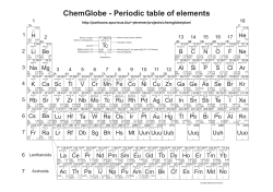 ChemGlobe - Periodic table of elements